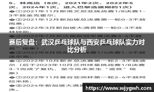 赛后复盘：武汉乒乓球队与西安乒乓球队实力对比分析