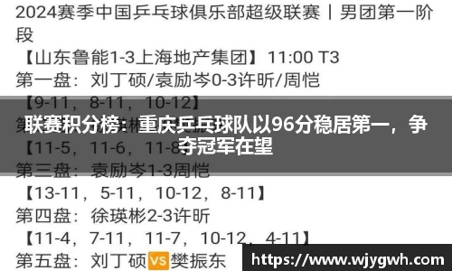 联赛积分榜：重庆乒乓球队以96分稳居第一，争夺冠军在望