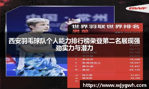 西安羽毛球队个人能力排行榜荣登第二名展现强劲实力与潜力