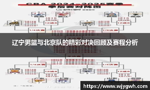 辽宁男篮与北京队的精彩对决回顾及赛程分析